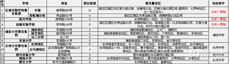 杭州初中学区划分，看准学区房！好学校任你选！