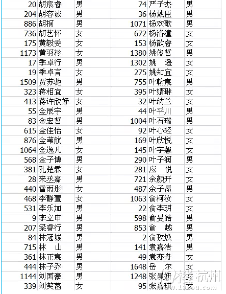 杭州市民办小学录取名单公布！快看看你家孩子有没中选！