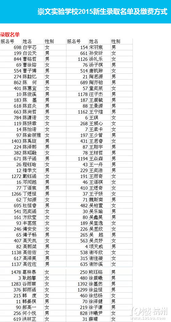 杭州市民办小学录取名单公布！快看看你家孩子有没中选！