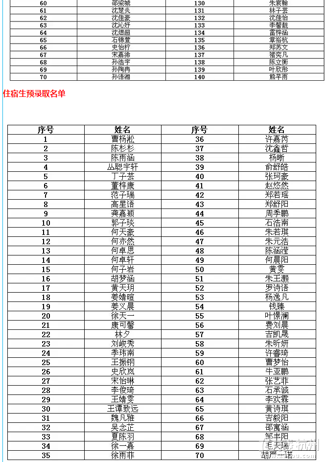 杭州市民办小学录取名单公布！快看看你家孩子有没中选！