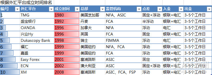 十大外汇平台排行榜(2015年)-我要理财-理财学