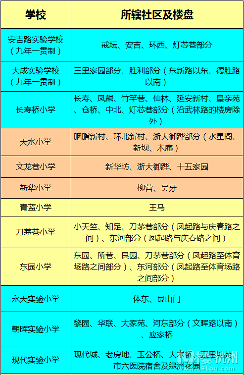 2020上海民办小学_上海民办小学入学条件_上海四大民办小学