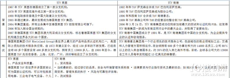 回头望德-TüV专门篇