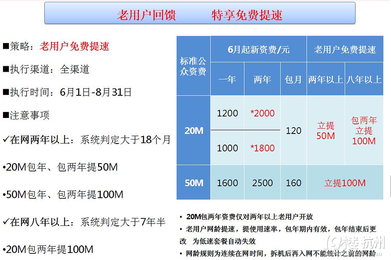 【7月】杭州电信最新业务 宽带新装免208开户费 宽带续费免费提速