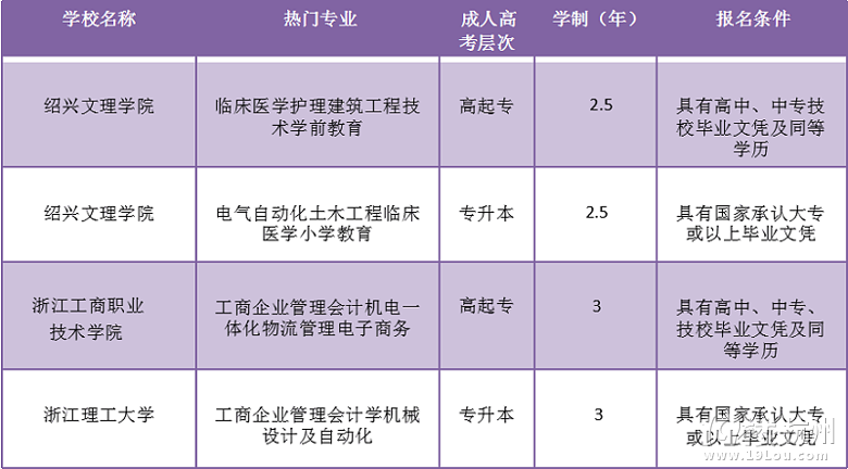 技校报名条件