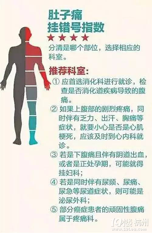 看病挂什么科