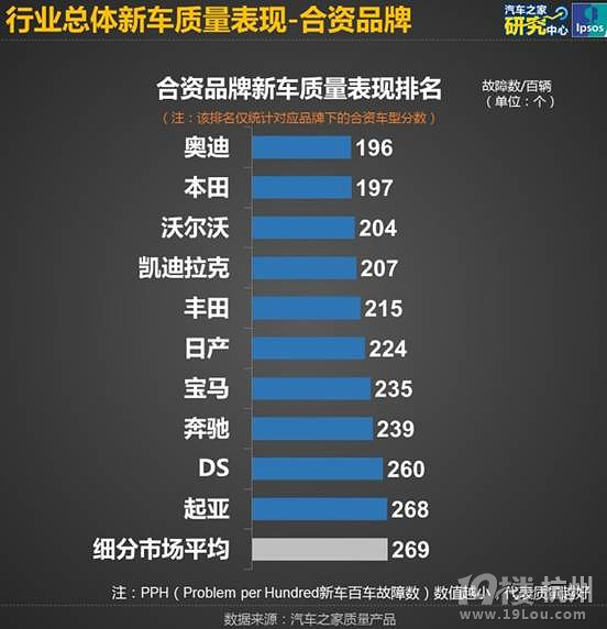 面對這個排名,我們內(nèi)部都要暴了~~~