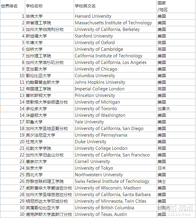 留学中介行业动态：如何选择合适的合作伙伴