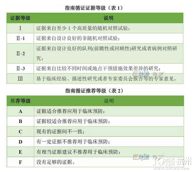 妊娠期高血压最新指南:如何降压与防治子痫?