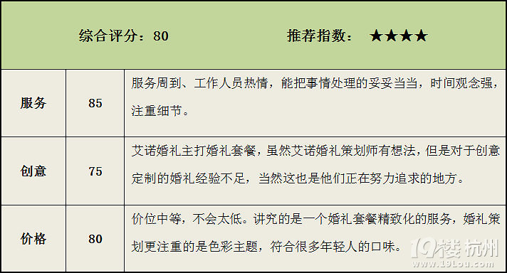 杭州婚礼策划公司排名-Shopping帮-杭州19楼