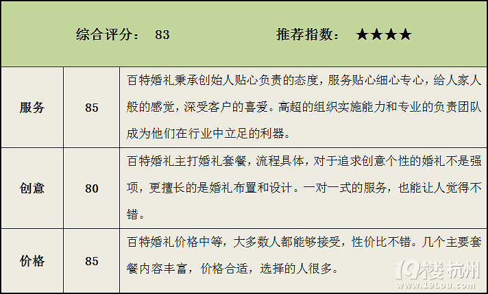 杭州婚礼策划公司排名-Shopping帮-杭州19楼