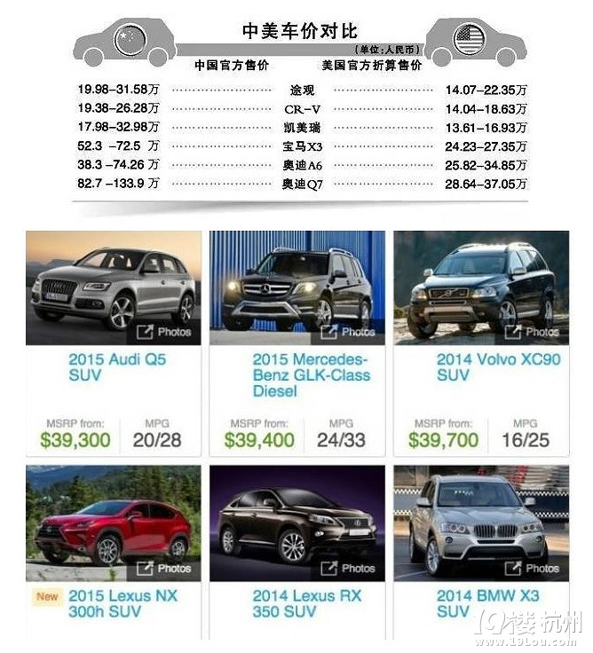 看看美国人的汽车消费观,是否值得借鉴?-维修