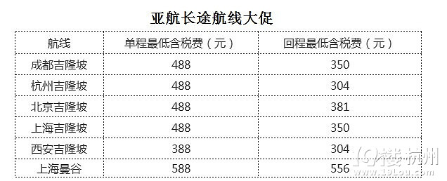 亞航11月23號凌晨開始大促，杭州-亞庇往返含稅616元，激動~