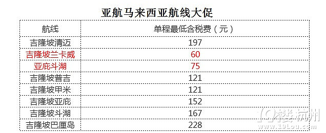 亞航11月23號凌晨開始大促，杭州-亞庇往返含稅616元，激動~