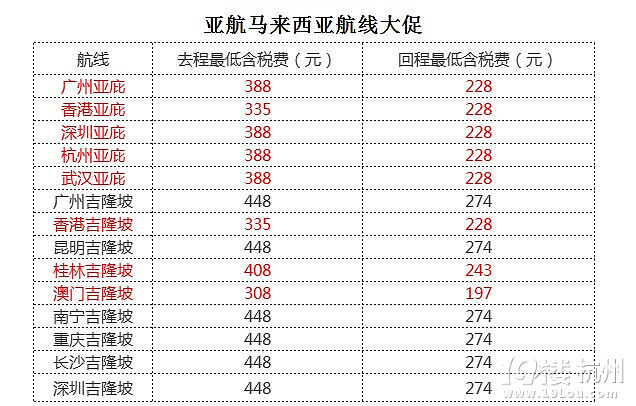 亞航11月23號凌晨開始大促，杭州-亞庇往返含稅616元，激動~