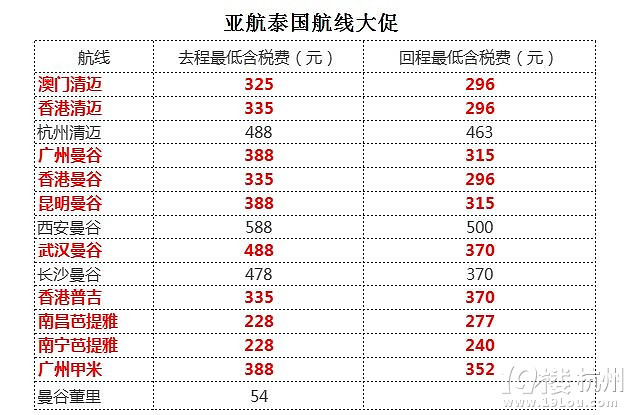 亞航11月23號凌晨開始大促，杭州-亞庇往返含稅616元，激動~