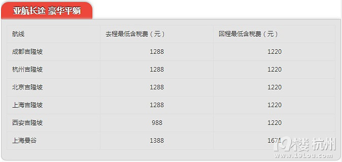 亞航11月23號凌晨開始大促，杭州-亞庇往返含稅616元，激動~