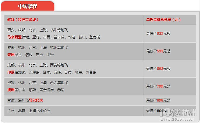 亞航11月23號凌晨開始大促，杭州-亞庇往返含稅616元，激動~
