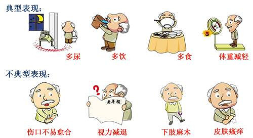 你知道高血糖的常见症状及如何治疗吗?