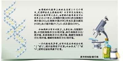 血常规数据该怎么解读？要综合分析哦