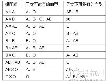 提醒:O型血孕妈注意老公的血型