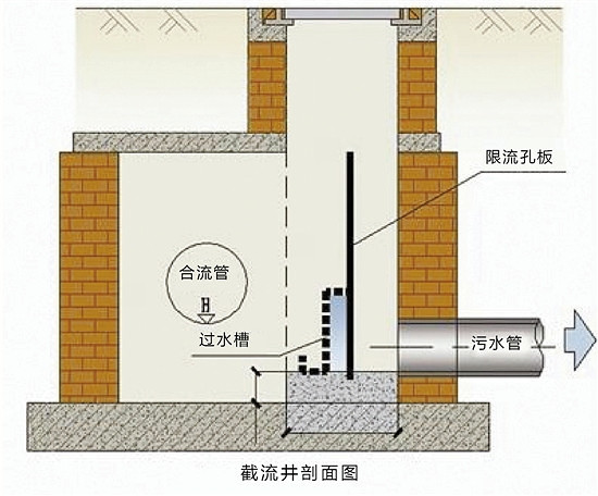 阳台下水管结构图图片