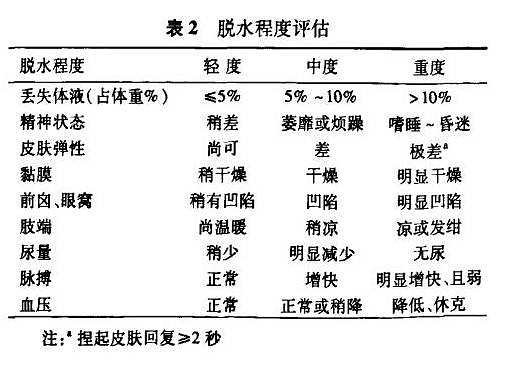 推薦!重度高滲性脫水診療指