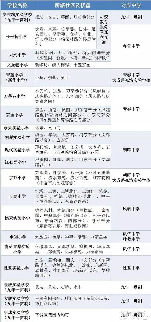 2016年下城區(qū)學(xué)區(qū)劃分出爐了!五大變化等你來聚焦!