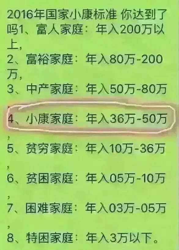 那么大家所理解的「小康水平」是怎样的一种生活状态?