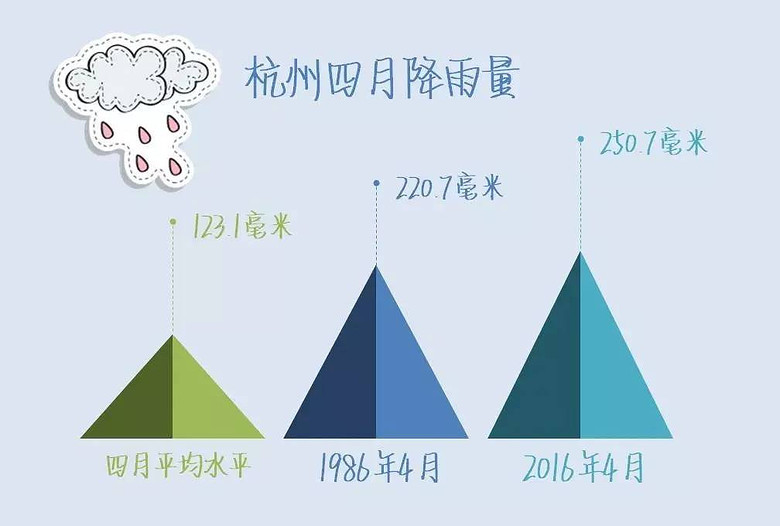 30℃的日子就要来啦!五一假期天气怎么样