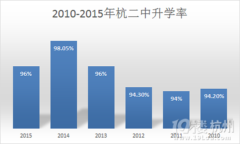 杭州升学丨大数据原来要这么看：2016杭州中考前八所重高解读分析