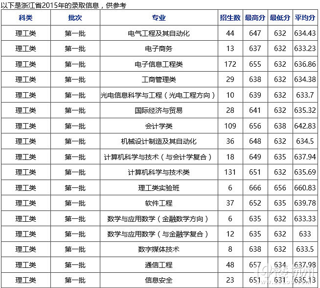 杭州电子科技大学怎么样杭州电子科技大学是几本