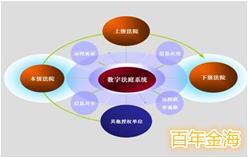 海中标河北省高级人民法院智慧法院办公系统项