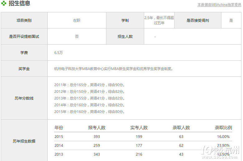 2016杭州电子科技大学分数线历年文科理科分