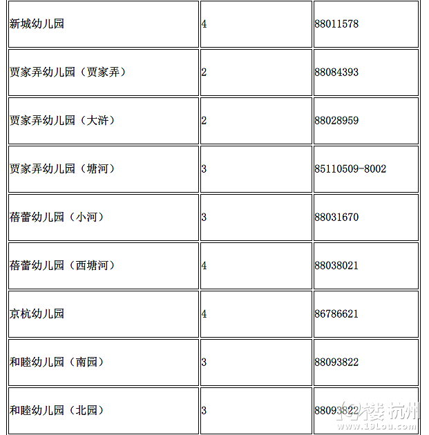 2016年杭州拱墅区幼儿园招生计划表(附幼儿园