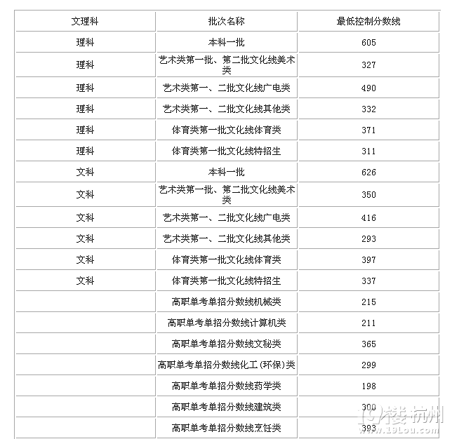 2016浙江高考查分方式有哪些 2016浙江高考成績查詢時間