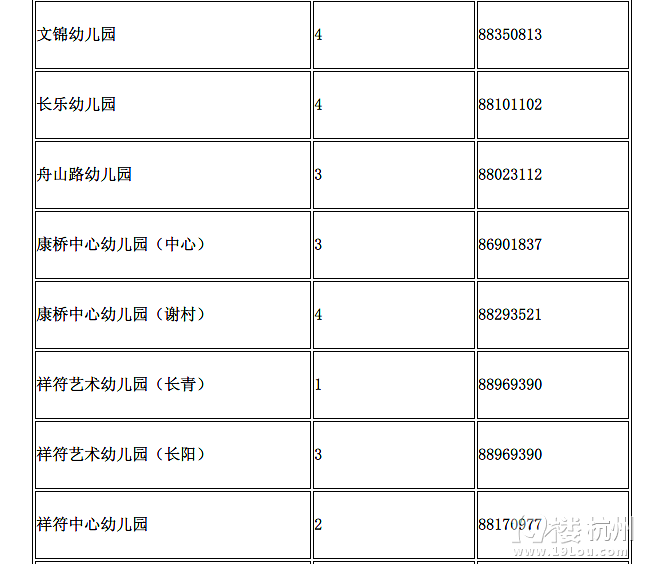 2016年杭州拱墅区幼儿园招生计划表(附幼儿园