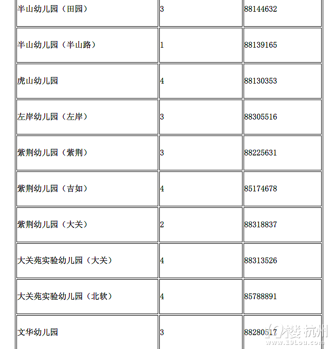 2016年杭州拱墅区幼儿园招生计划表(附幼儿园