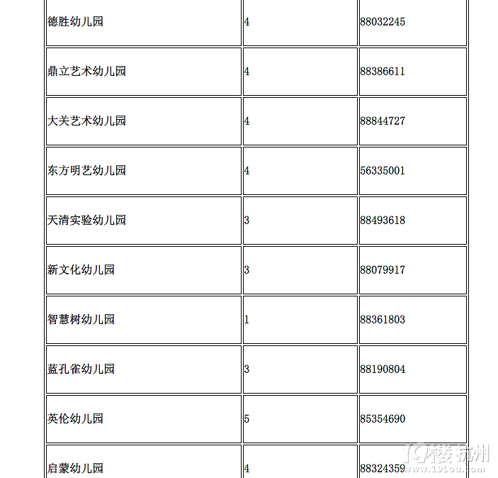 2016年杭州拱墅区幼儿园招生计划表(附幼儿园