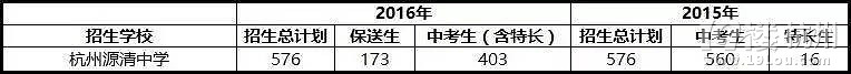 杭州中考丨一個(gè)神秘逆襲的高中——每?jī)赡赇浫》謹(jǐn)?shù)漲10分的學(xué)校!