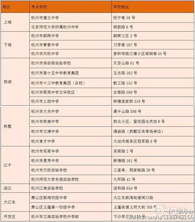 2016杭州中考直播贴 附上杭州市教育考试院的公开信