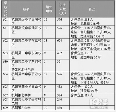 2016年杭州中考重高优高分数线揭秘-中考升学