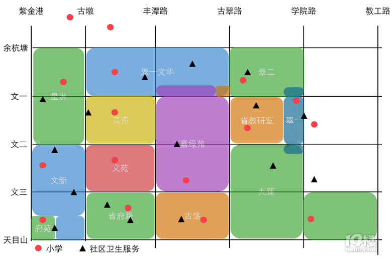 西湖區(qū)城西小學(xué)和社區(qū)衛(wèi)生服務(wù)中心