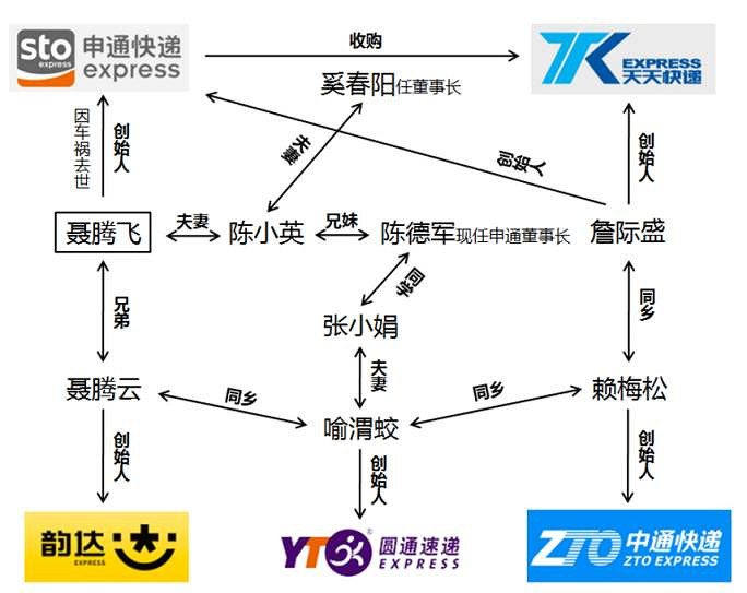 杭州消息 早知道 社会 帖子 ▲这是互联网上流传的一份桐庐帮关系图
