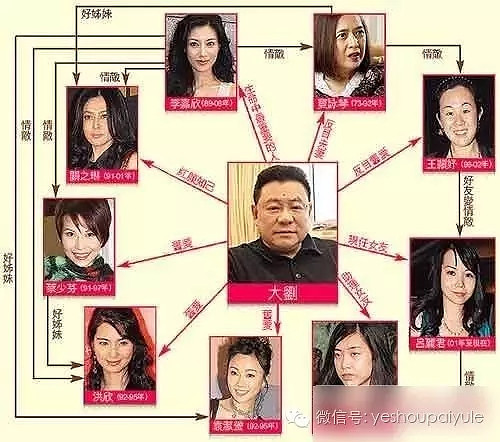 林心如霍建华联手打通了两岸三地最大的绯闻关系网,我服了!