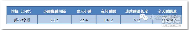 ?初見曙光,第7-9個月的睡眠狀況解析
