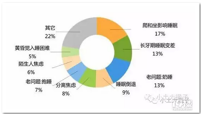 ?初見曙光,第7-9個月的睡眠狀況解析