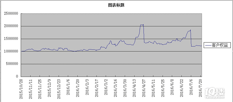 谁有比较好的平台给推荐个呗!