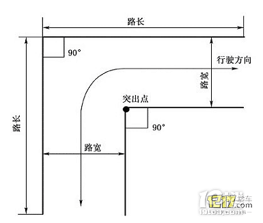 纯干货!杭州富阳场口科目二、科目三、科目四