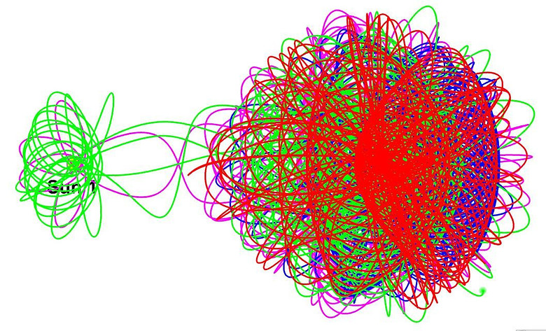 从小说《三体》看三体问题--高中物理天体力学课外延伸_新王牌C老师百科全书__杭州19楼